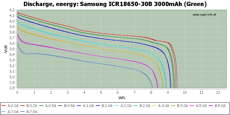 Samsung%20ICR18650-30B%203000mAh%20(Green)-Energy