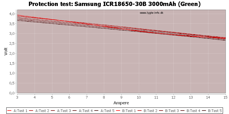 Samsung%20ICR18650-30B%203000mAh%20(Green)-TripCurrent