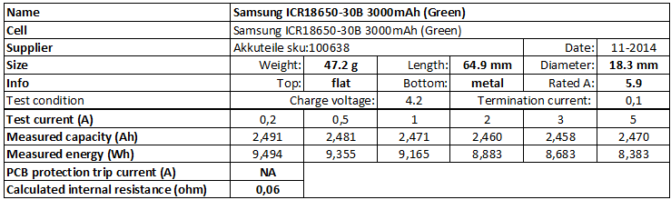 Samsung%20ICR18650-30B%203000mAh%20(Green)-info