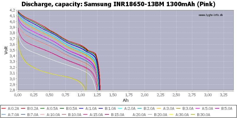 Samsung%20INR18650-13BM%201300mAh%20(Pink)-Capacity