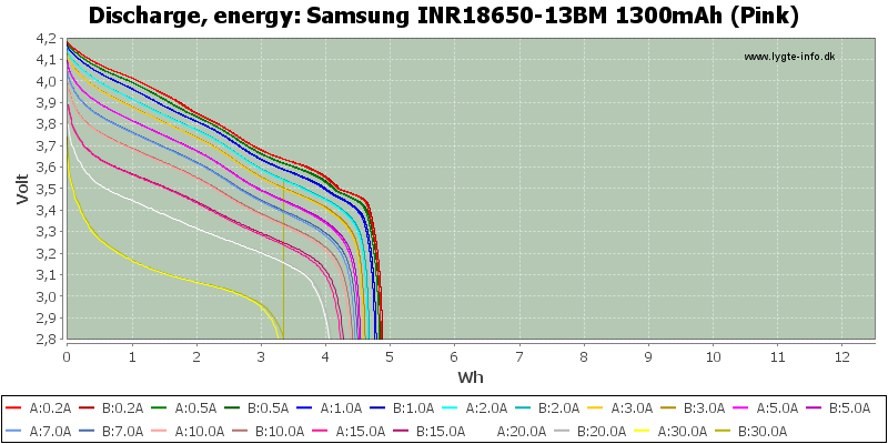 Samsung%20INR18650-13BM%201300mAh%20(Pink)-Energy