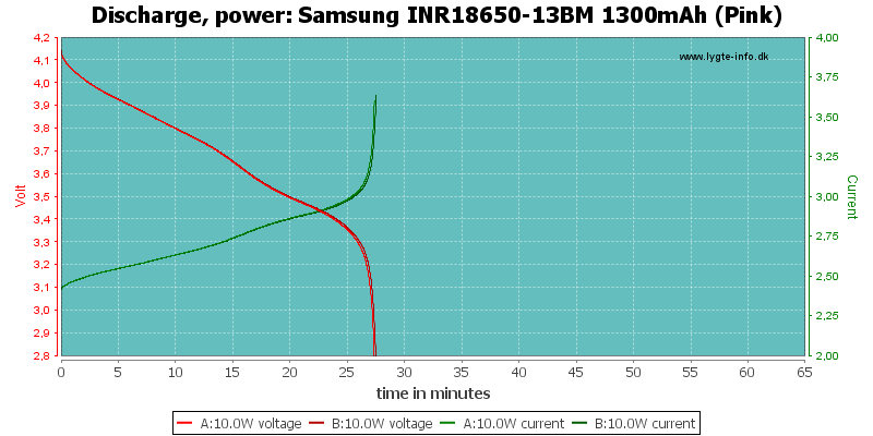 Samsung%20INR18650-13BM%201300mAh%20(Pink)-PowerLoadTime