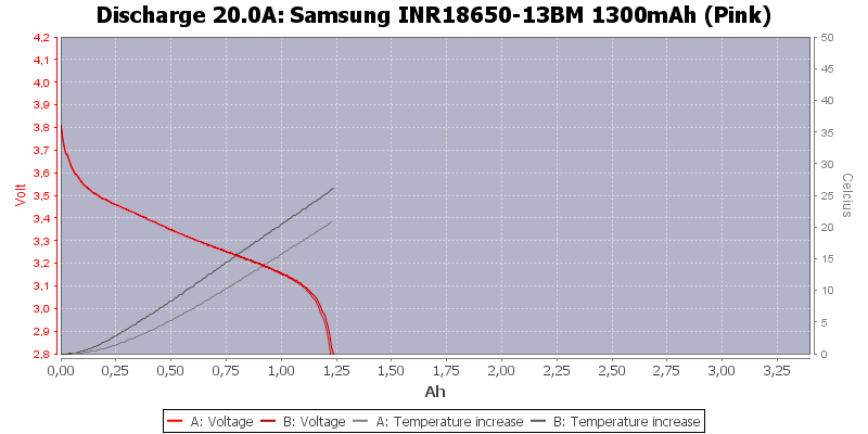 Samsung%20INR18650-13BM%201300mAh%20(Pink)-Temp-20.0