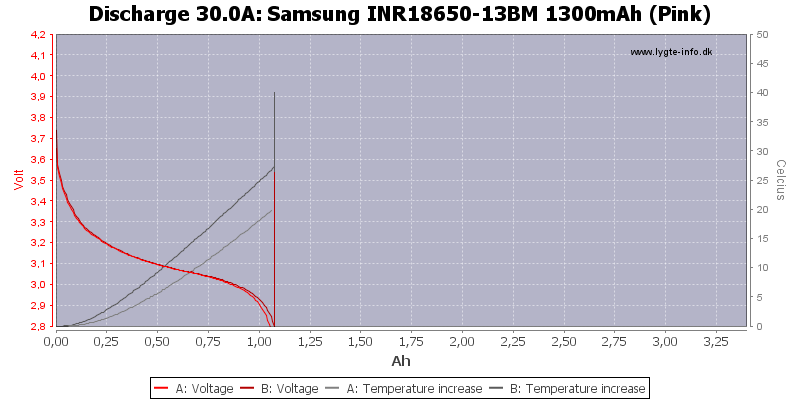 Samsung%20INR18650-13BM%201300mAh%20(Pink)-Temp-30.0