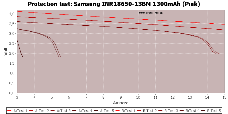 Samsung%20INR18650-13BM%201300mAh%20(Pink)-TripCurrent