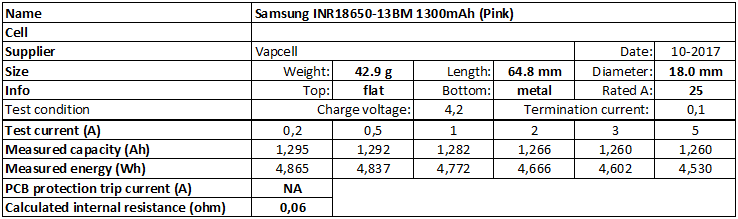 Samsung%20INR18650-13BM%201300mAh%20(Pink)-info