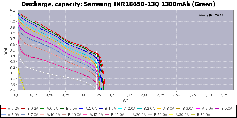 Samsung%20INR18650-13Q%201300mAh%20(Green)-Capacity