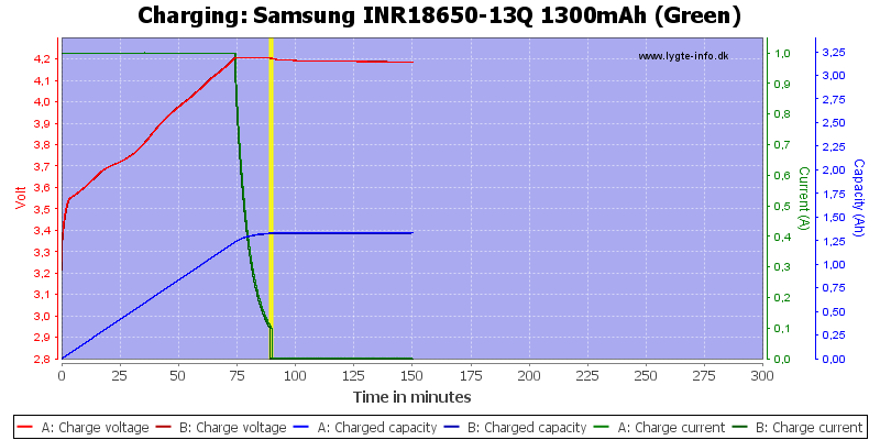 Samsung%20INR18650-13Q%201300mAh%20(Green)-Charge