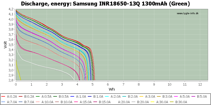 Samsung%20INR18650-13Q%201300mAh%20(Green)-Energy