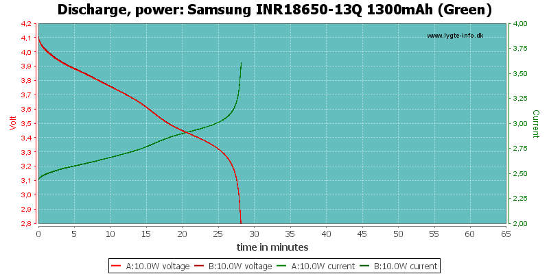 Samsung%20INR18650-13Q%201300mAh%20(Green)-PowerLoadTime