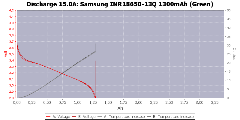 Samsung%20INR18650-13Q%201300mAh%20(Green)-Temp-15.0