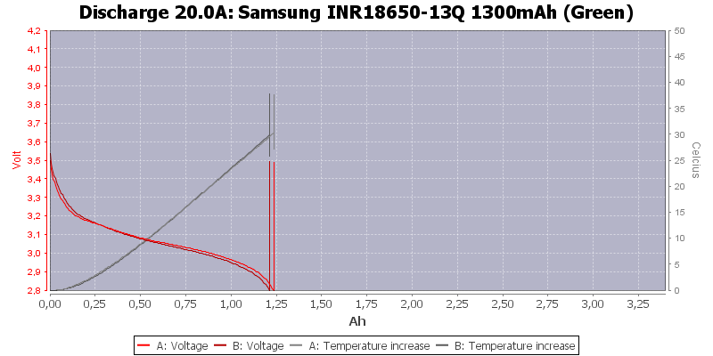Samsung%20INR18650-13Q%201300mAh%20(Green)-Temp-20.0