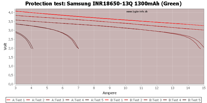 Samsung%20INR18650-13Q%201300mAh%20(Green)-TripCurrent