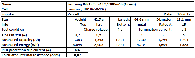 Samsung%20INR18650-13Q%201300mAh%20(Green)-info