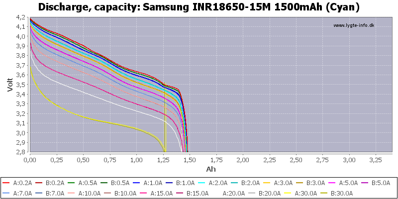 Samsung%20INR18650-15M%201500mAh%20(Cyan)-Capacity