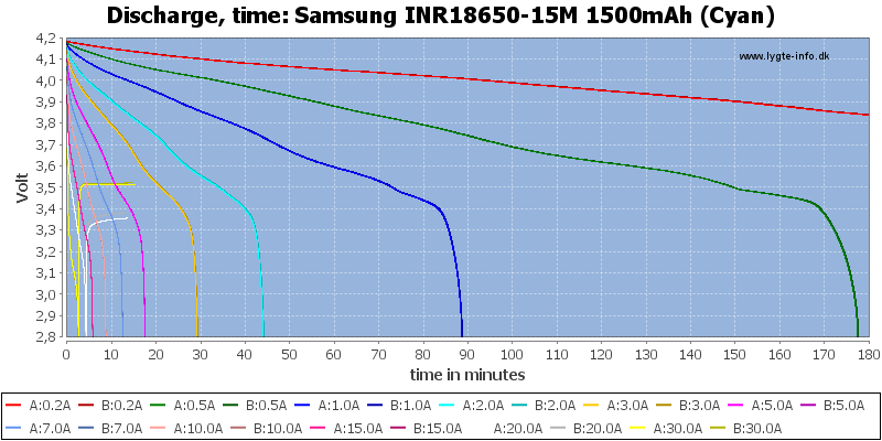 Samsung%20INR18650-15M%201500mAh%20(Cyan)-CapacityTime