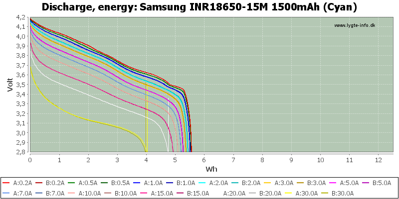 Samsung%20INR18650-15M%201500mAh%20(Cyan)-Energy