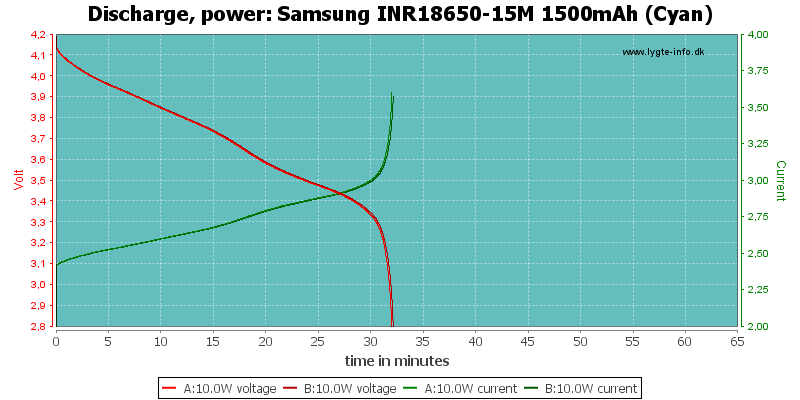 Samsung%20INR18650-15M%201500mAh%20(Cyan)-PowerLoadTime