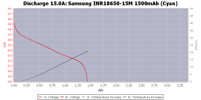 Samsung%20INR18650-15M%201500mAh%20(Cyan)-Temp-15.0