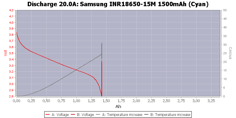 Samsung%20INR18650-15M%201500mAh%20(Cyan)-Temp-20.0