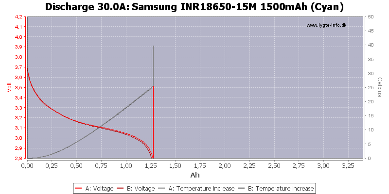 Samsung%20INR18650-15M%201500mAh%20(Cyan)-Temp-30.0