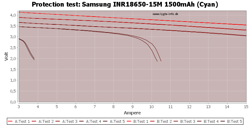 Samsung%20INR18650-15M%201500mAh%20(Cyan)-TripCurrent