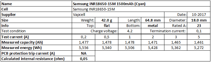 Samsung%20INR18650-15M%201500mAh%20(Cyan)-info