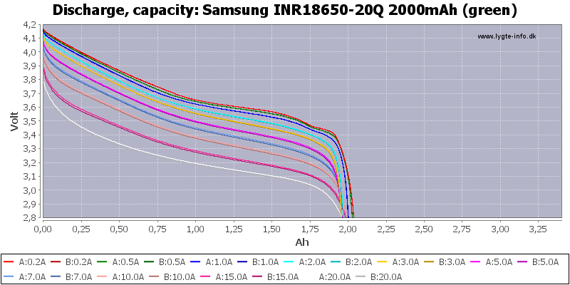 Samsung%20INR18650-20Q%202000mAh%20(green)-Capacity