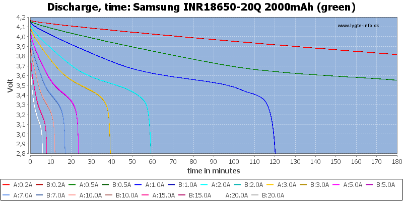 Samsung%20INR18650-20Q%202000mAh%20(green)-CapacityTime