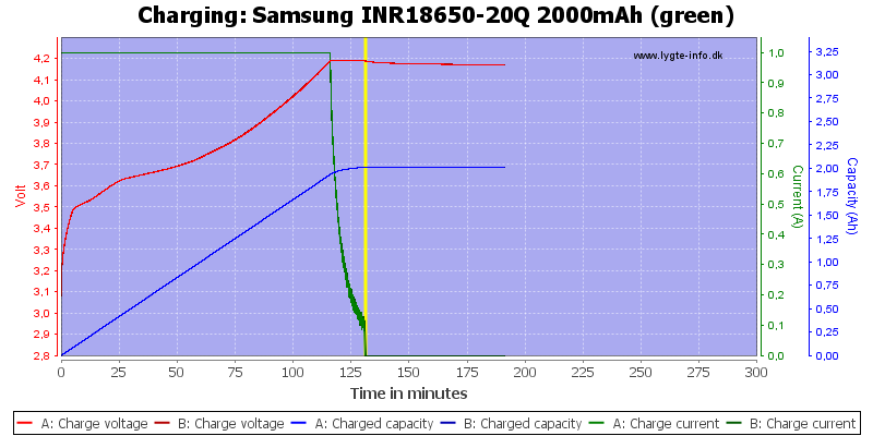 Samsung%20INR18650-20Q%202000mAh%20(green)-Charge