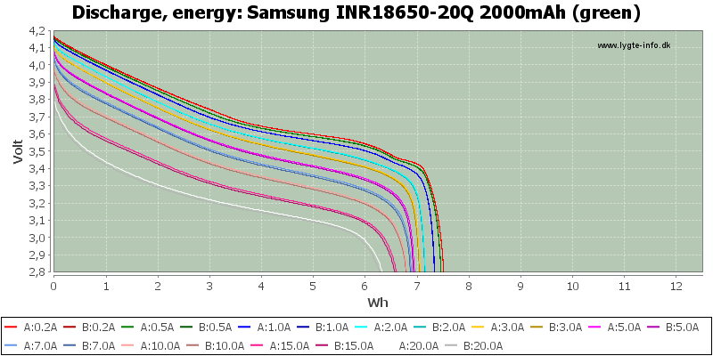 Samsung%20INR18650-20Q%202000mAh%20(green)-Energy