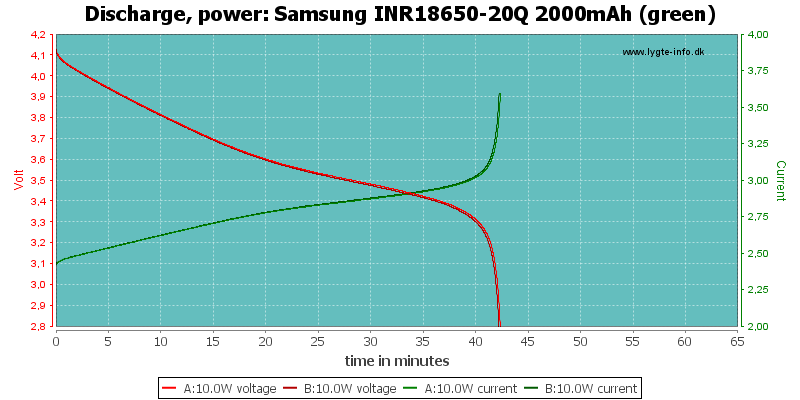 Samsung%20INR18650-20Q%202000mAh%20(green)-PowerLoadTime