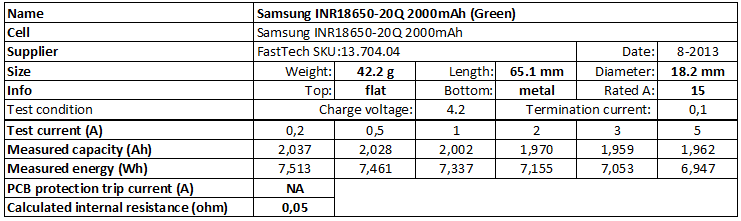 Samsung%20INR18650-20Q%202000mAh%20(green)-info