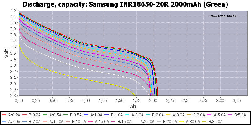 Samsung%20INR18650-20R%202000mAh%20(Green)-Capacity