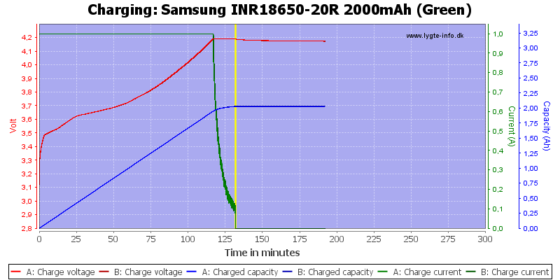 Samsung%20INR18650-20R%202000mAh%20(Green)-Charge