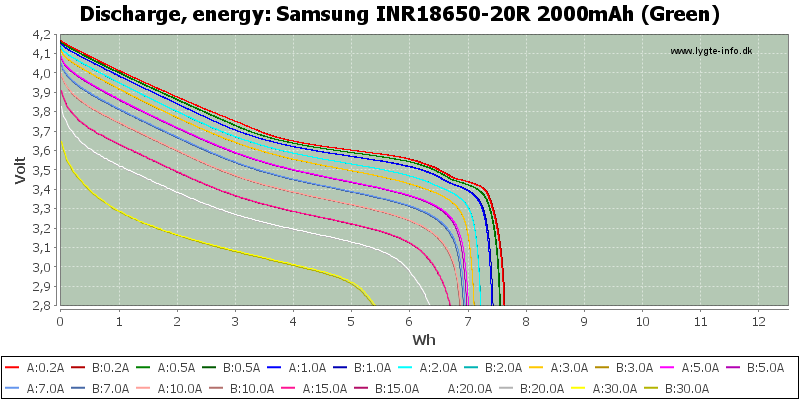Samsung%20INR18650-20R%202000mAh%20(Green)-Energy