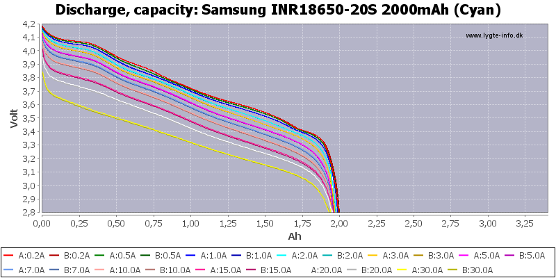 Samsung%20INR18650-20S%202000mAh%20(Cyan)-Capacity