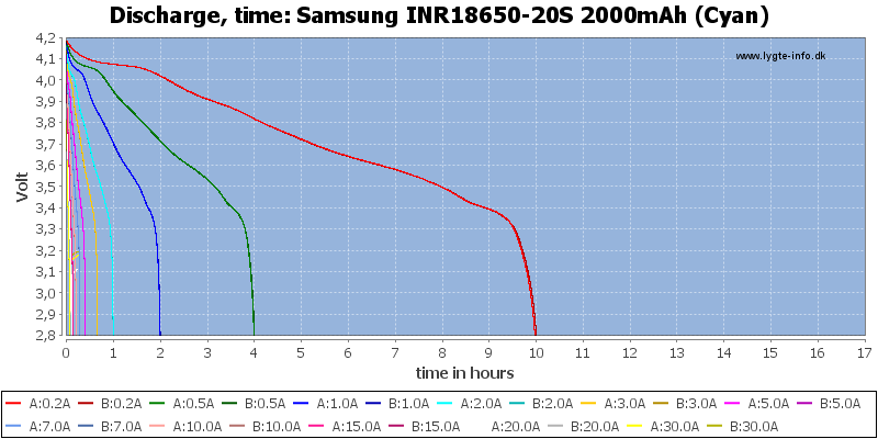 Samsung%20INR18650-20S%202000mAh%20(Cyan)-CapacityTimeHours
