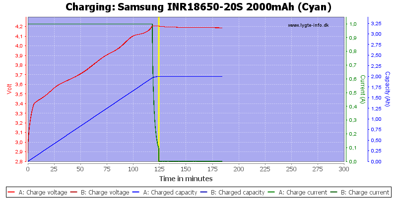 Samsung%20INR18650-20S%202000mAh%20(Cyan)-Charge