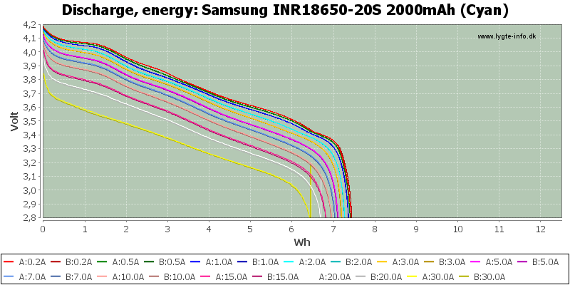 Samsung%20INR18650-20S%202000mAh%20(Cyan)-Energy