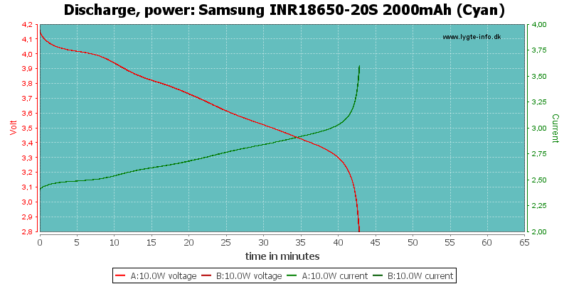 Samsung%20INR18650-20S%202000mAh%20(Cyan)-PowerLoadTime