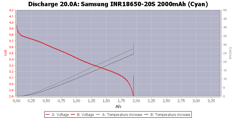Samsung%20INR18650-20S%202000mAh%20(Cyan)-Temp-20.0