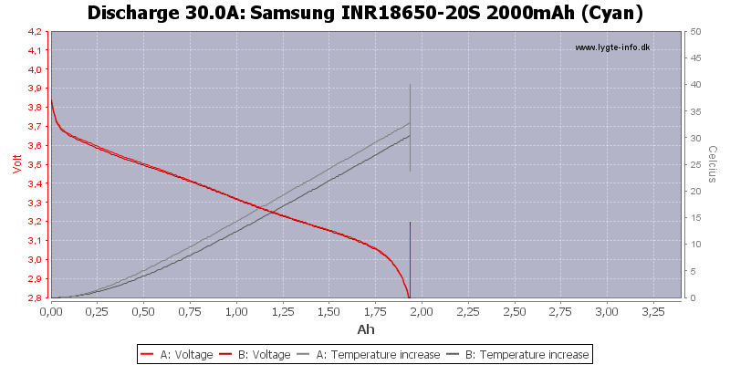 Samsung%20INR18650-20S%202000mAh%20(Cyan)-Temp-30.0