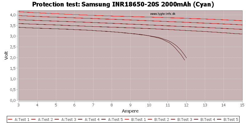 Samsung%20INR18650-20S%202000mAh%20(Cyan)-TripCurrent