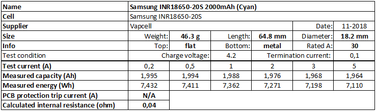 Samsung%20INR18650-20S%202000mAh%20(Cyan)-info