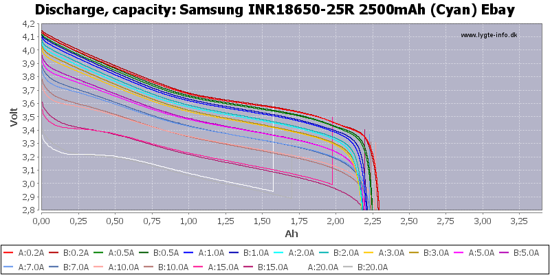 Samsung%20INR18650-25R%202500mAh%20(Cyan)%20Ebay-Capacity