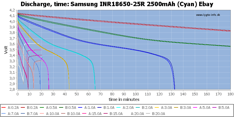 Samsung%20INR18650-25R%202500mAh%20(Cyan)%20Ebay-CapacityTime