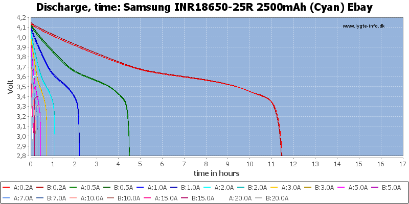 Samsung%20INR18650-25R%202500mAh%20(Cyan)%20Ebay-CapacityTimeHours