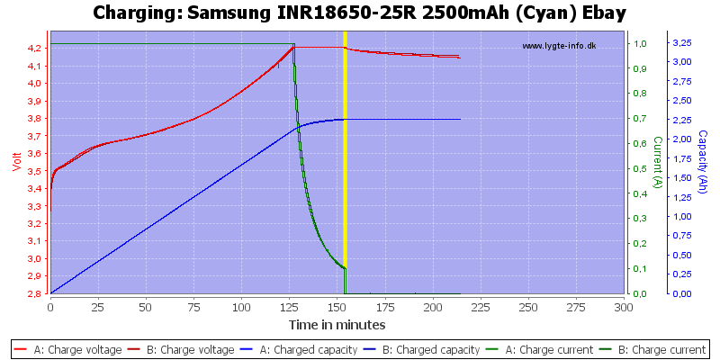 Samsung%20INR18650-25R%202500mAh%20(Cyan)%20Ebay-Charge