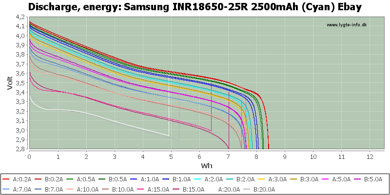 Samsung%20INR18650-25R%202500mAh%20(Cyan)%20Ebay-Energy